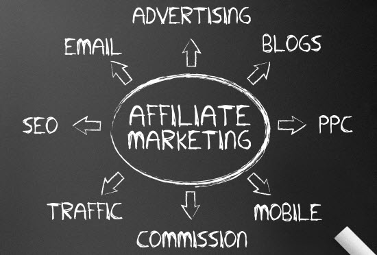 The smart way of doing affiliate marketing
